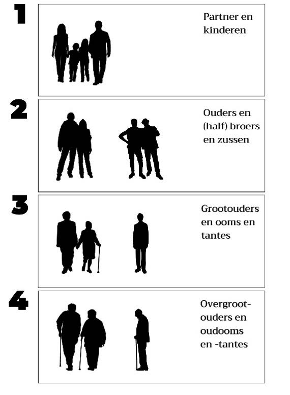 Hoe%20vererft%20een%20nalatenschap%20als%20er%20geen%20testament%20is